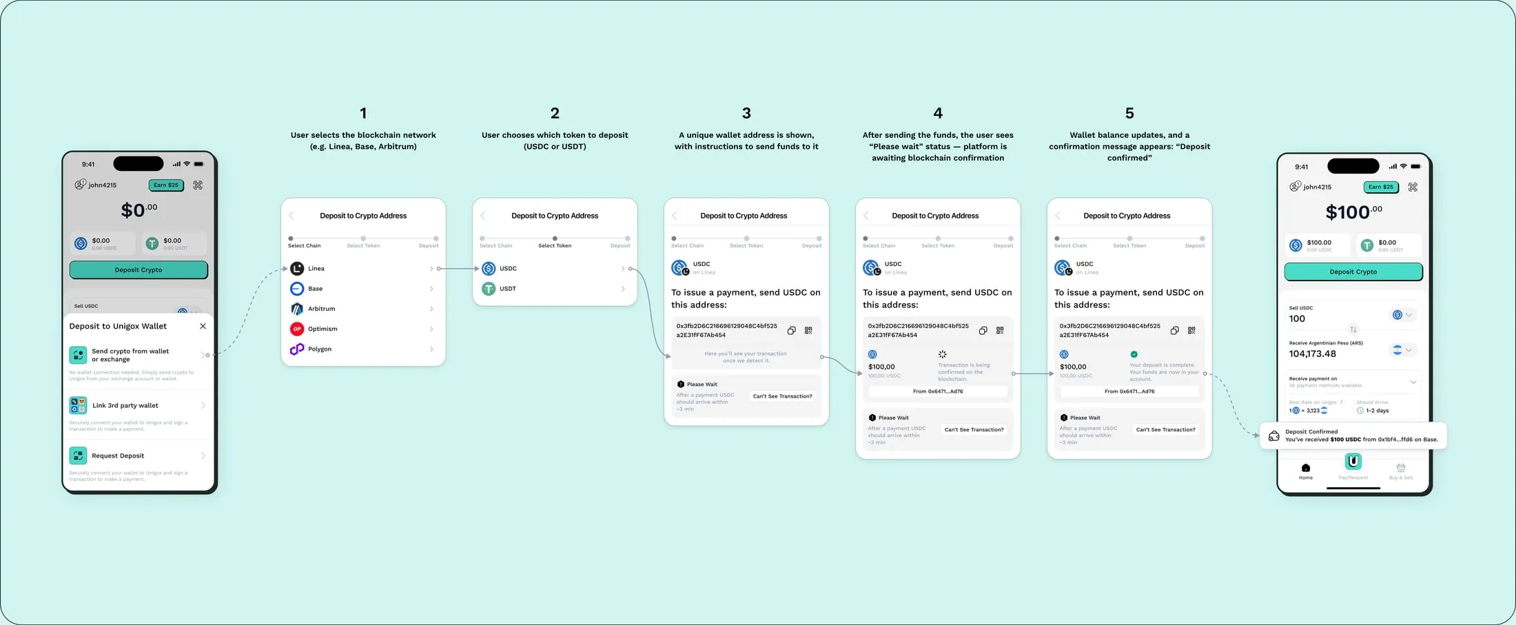 Deposit: from the network to the wallet