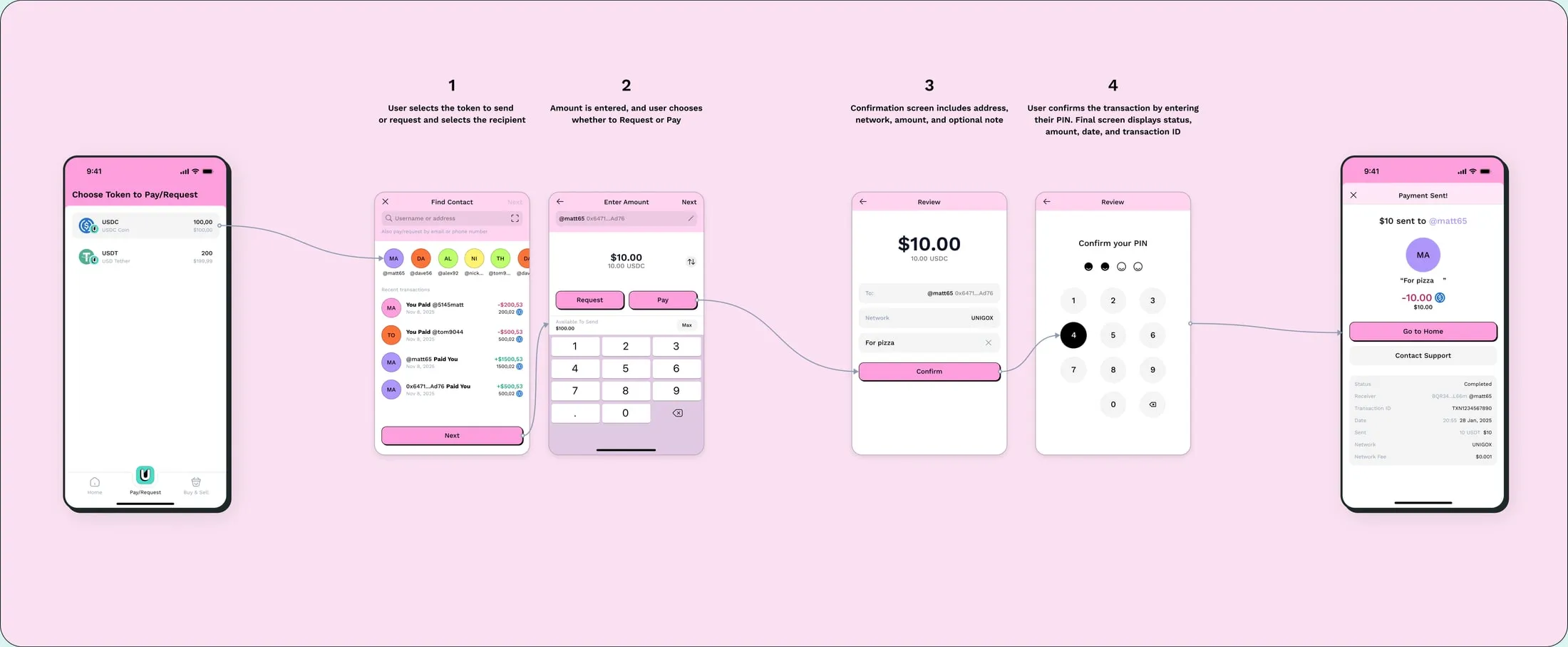 Pay and request by username