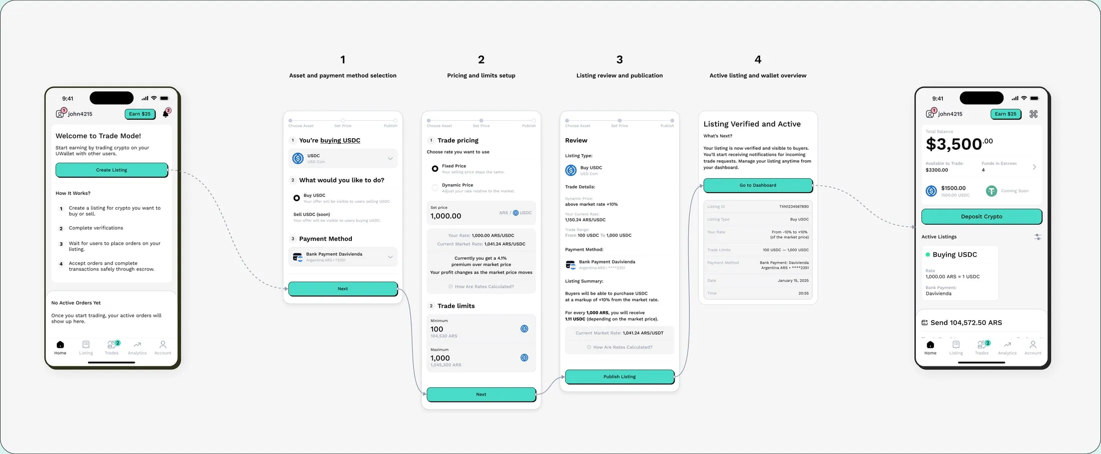 Trade mode: publishing a listing