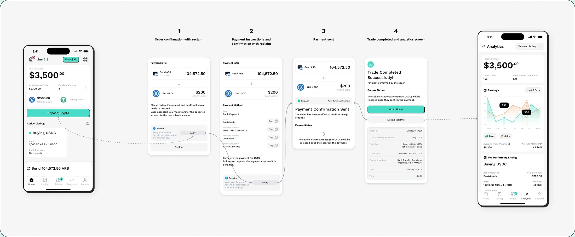 Trading as a vendor: from the order to the payment